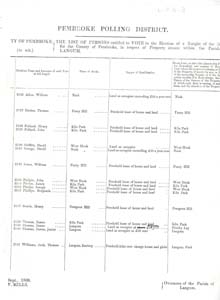 List of people entitled to vote in the election of a knight in respect of property situate within the parish of Langum [Llangwm] 1850